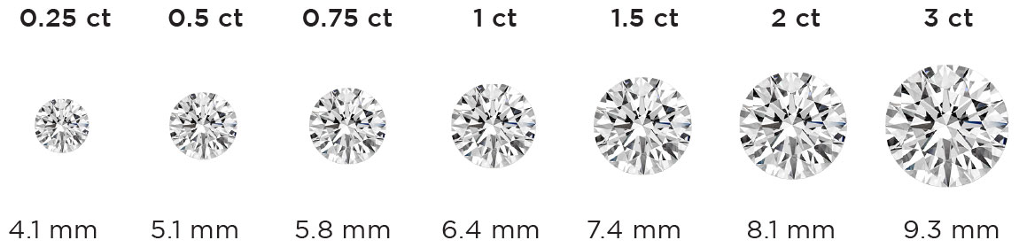 Carat